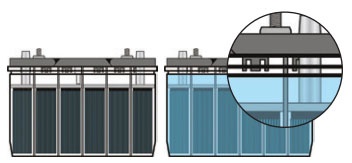 Watering Your Lead Acid Battery Made Easy: The Basics