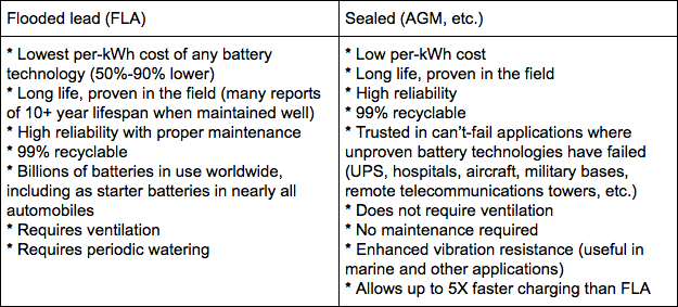 Agm Battery Chart